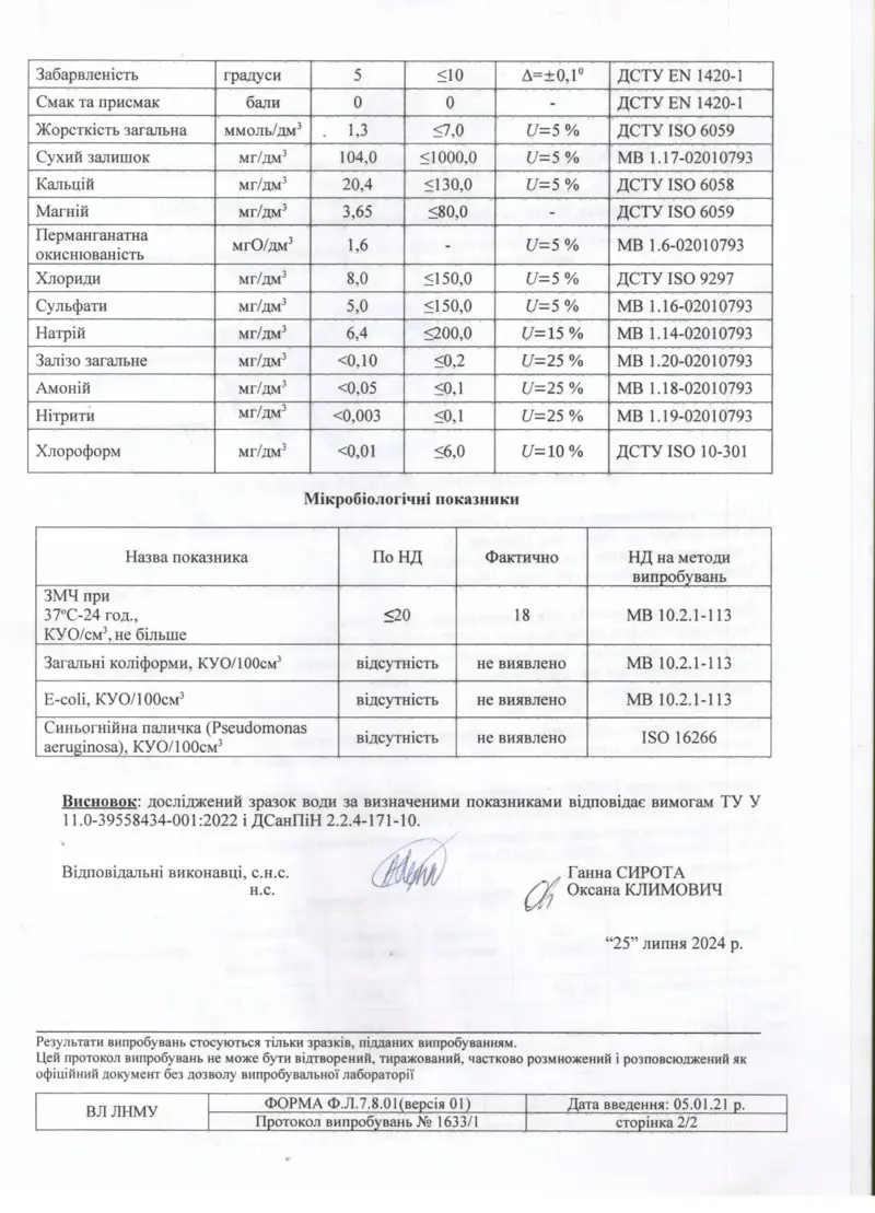 Протокол випробувань очищеної води Діон 25-07-2024 арк.2